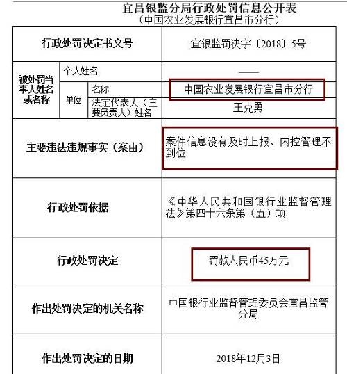 此外，崇左銀監(jiān)分局去年末公布行政處罰信息公開表也顯示，廣西崇左桂南農(nóng)村商業(yè)銀行因內(nèi)控管理不到位，未及時(shí)發(fā)現(xiàn)并糾正員工違法違規(guī)行為，被罰款50萬元，責(zé)任人李文雄取消高級(jí)管理人員任職資格5年，王盛雄被給予警告。