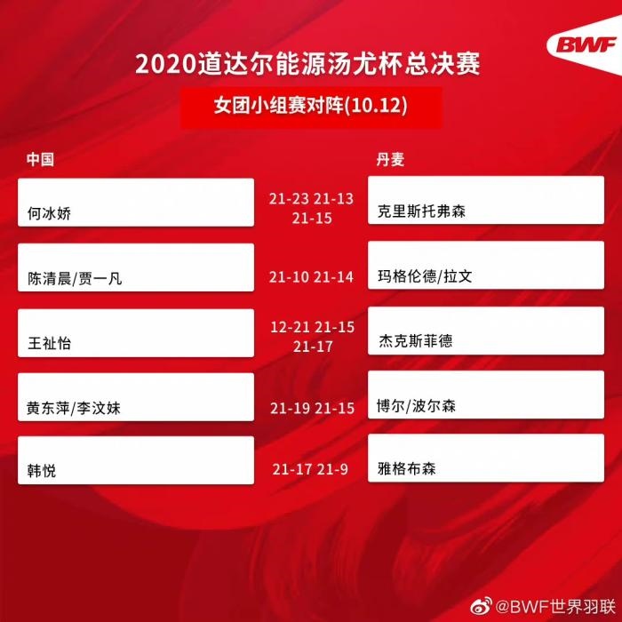 圖片來(lái)源：世界羽聯(lián)官博。