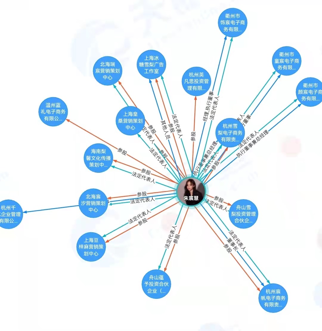 “雪梨”商業(yè)版圖。