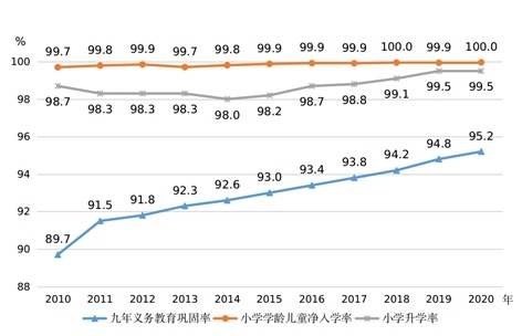 圖片來源：國(guó)家統(tǒng)計(jì)局網(wǎng)站。