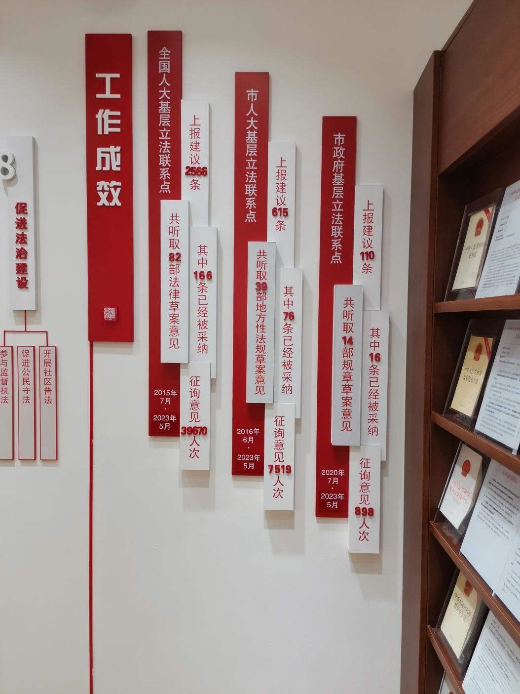 古北市民中心墻上的工作成效展示。上海市長寧區(qū)虹橋街道供圖