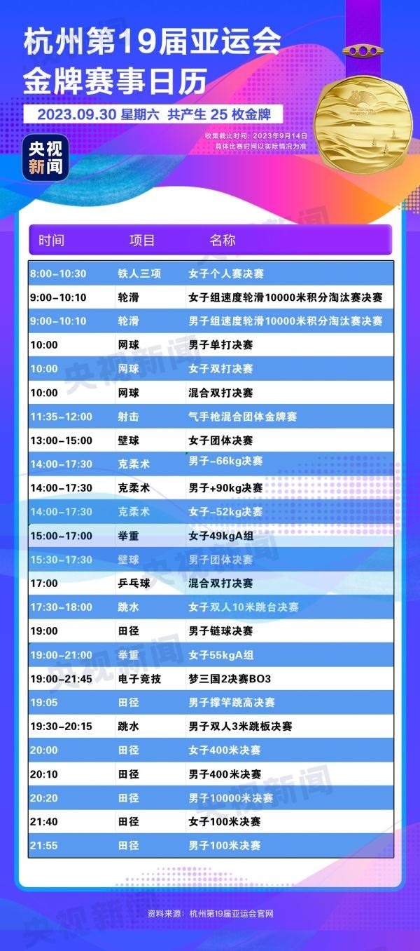杭州亞運會精彩賽事別錯過！快收藏這份金牌觀賽日歷