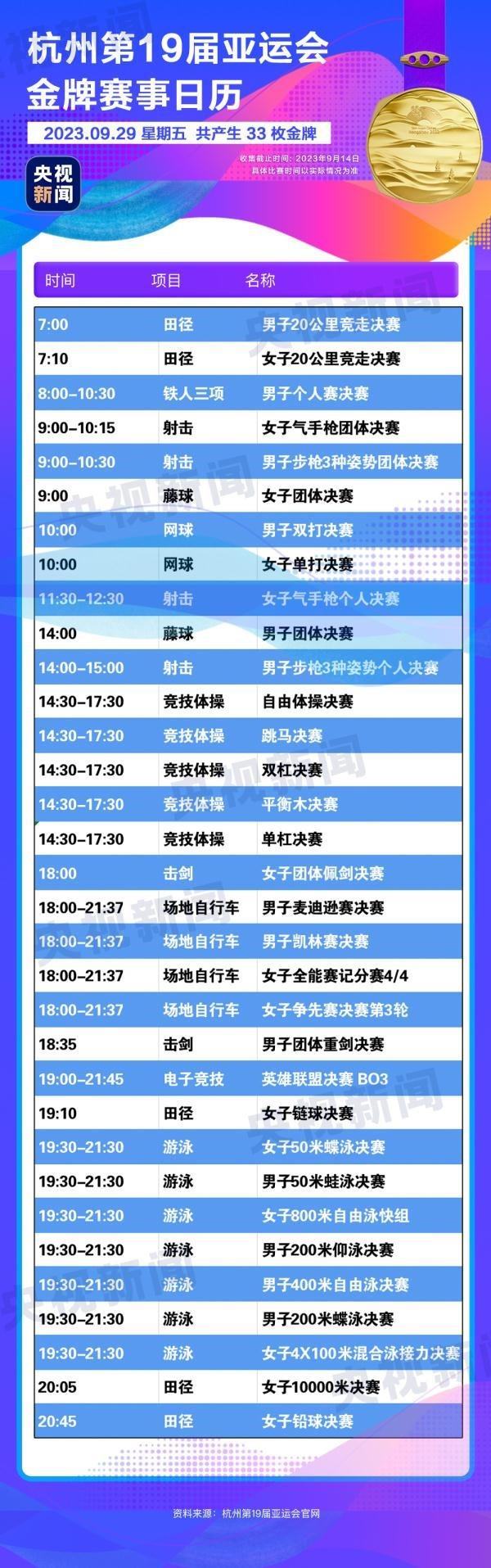 杭州亞運會精彩賽事別錯過！快收藏這份金牌觀賽日歷
