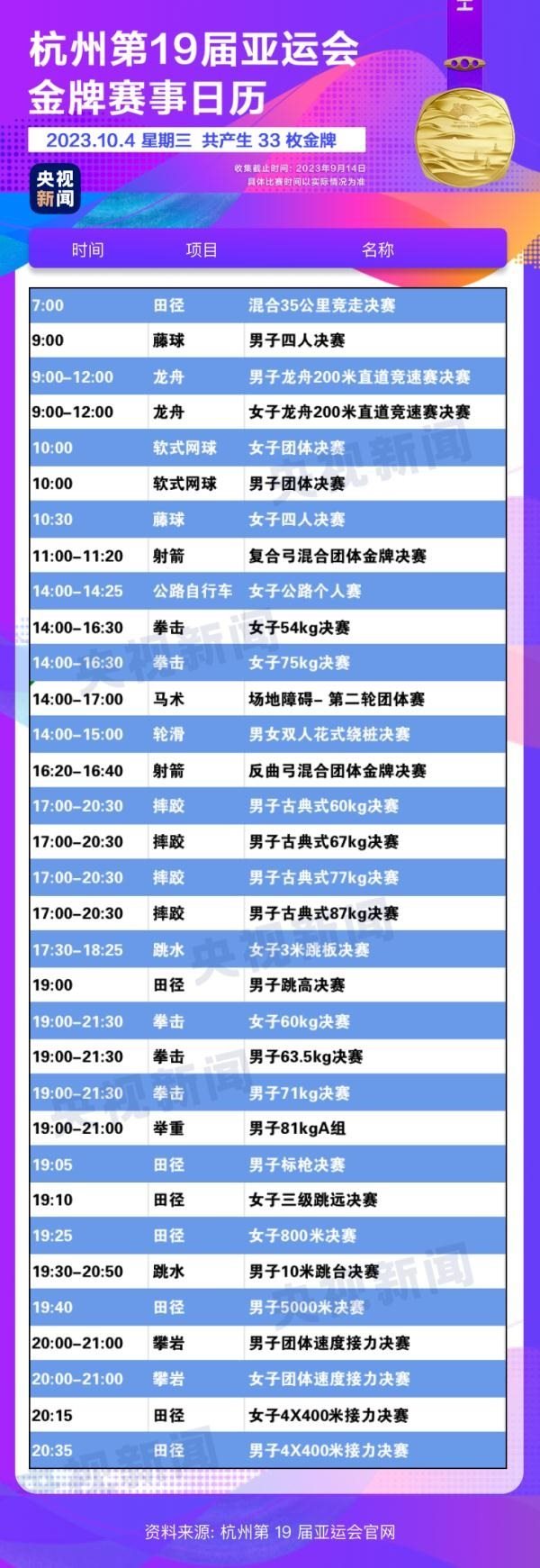 杭州亞運會精彩賽事別錯過！快收藏這份金牌觀賽日歷