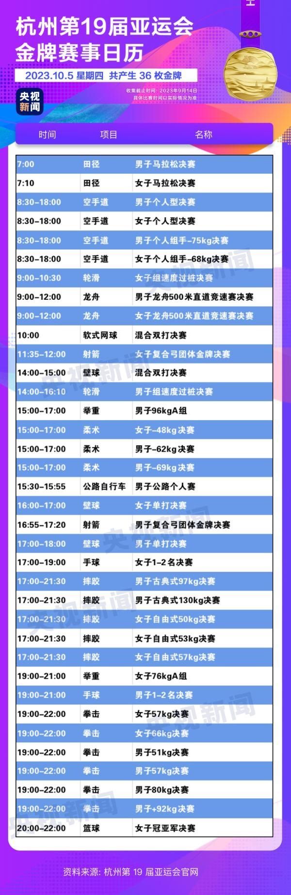 杭州亞運會精彩賽事別錯過！快收藏這份金牌觀賽日歷