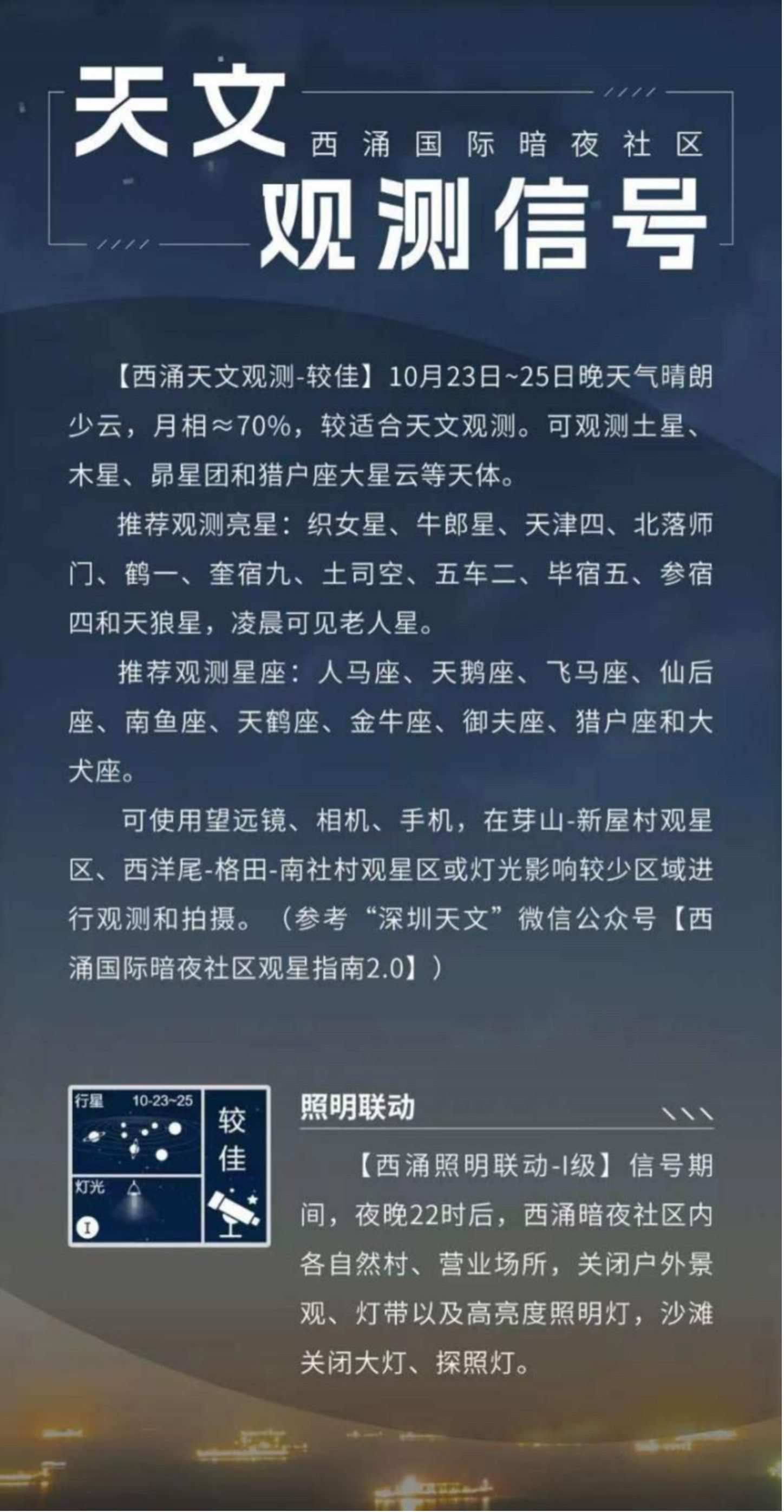 天文觀測(cè)信號(hào)界面。