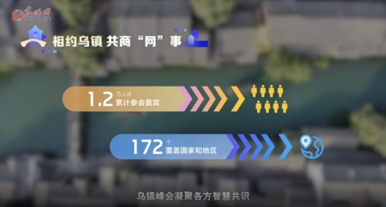 【烏鎮(zhèn)“網(wǎng)事”】數(shù)據(jù)微視頻｜共赴“十年之約”，共逐“數(shù)”字之夢(mèng)