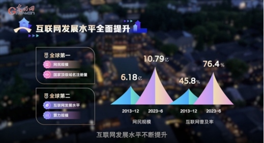 【烏鎮(zhèn)“網(wǎng)事”】數(shù)據(jù)微視頻｜共赴“十年之約”，共逐“數(shù)”字之夢(mèng)