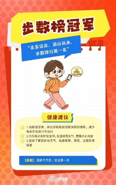 春節(jié)人設圖鑒，哪一個是你？