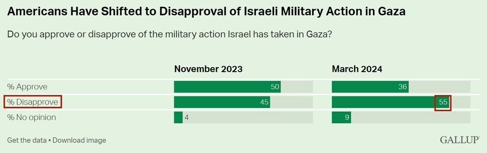 持續(xù)提供軍事援助 美國(guó)就是這樣“約束”以色列的？