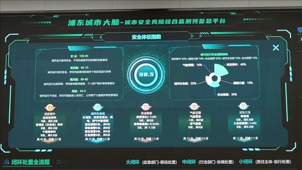 從一扇“門”、一座“城”、兩張“網(wǎng)”，看浦東新區(qū)改革常新