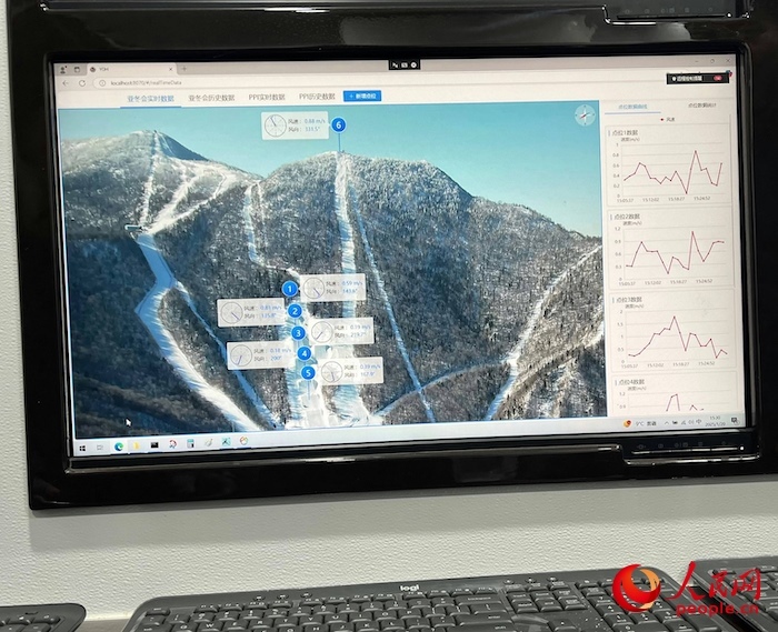 激光測(cè)風(fēng)雷達(dá)的實(shí)時(shí)監(jiān)測(cè)數(shù)據(jù)。人民網(wǎng) 高清揚(yáng)攝