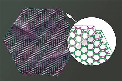 圖中兩片石墨烯以略微偏移的“魔角”堆疊在一起，既可以成為絕緣體，也可以成為超導體。圖片來源：美國麻省理工學院