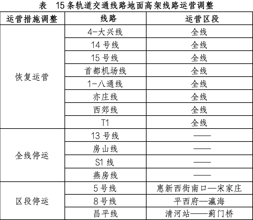 4月13日北京軌道交通運營調整情況一覽。(北京市交通委供圖)
